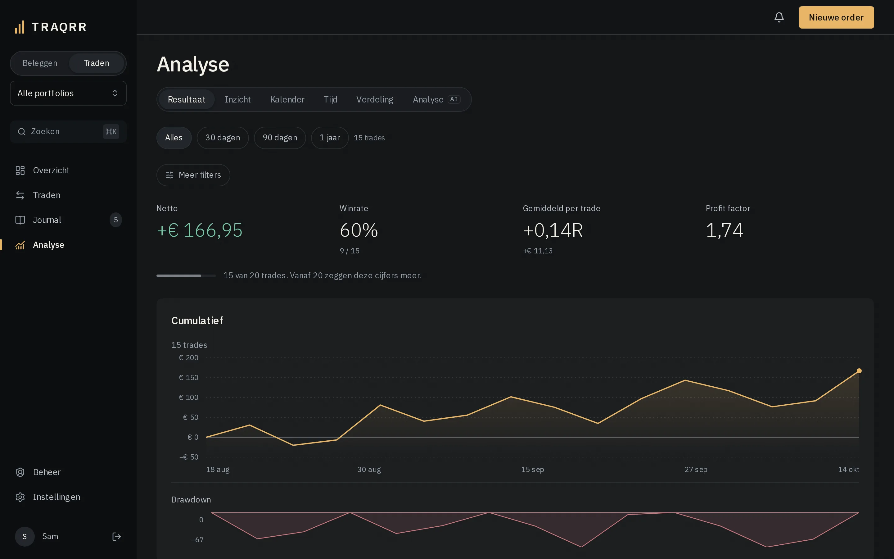 Analyse: netto resultaat, winrate, profit factor, cumulatief resultaat en drawdown.
